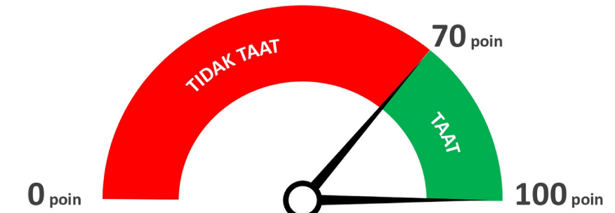 Ketentuan Tingkat Pencapaian Audit Penerapan SMK2
