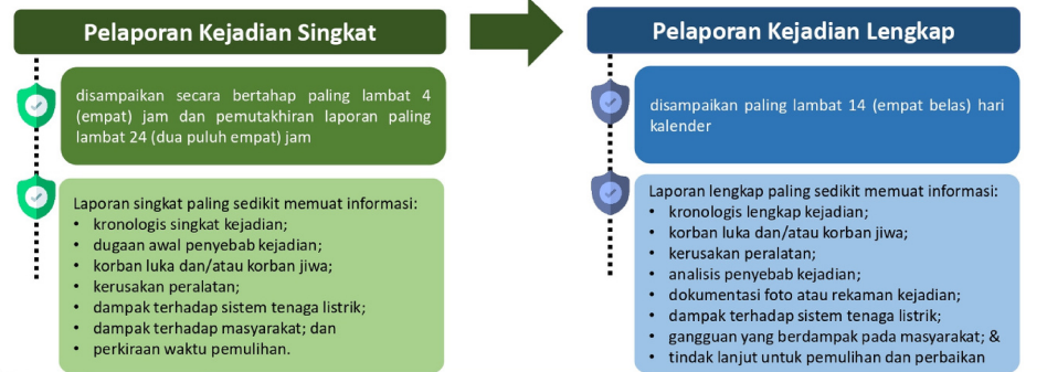 Penanggung Jawab Keselamatan Ketenagalistrikan (PJK2)